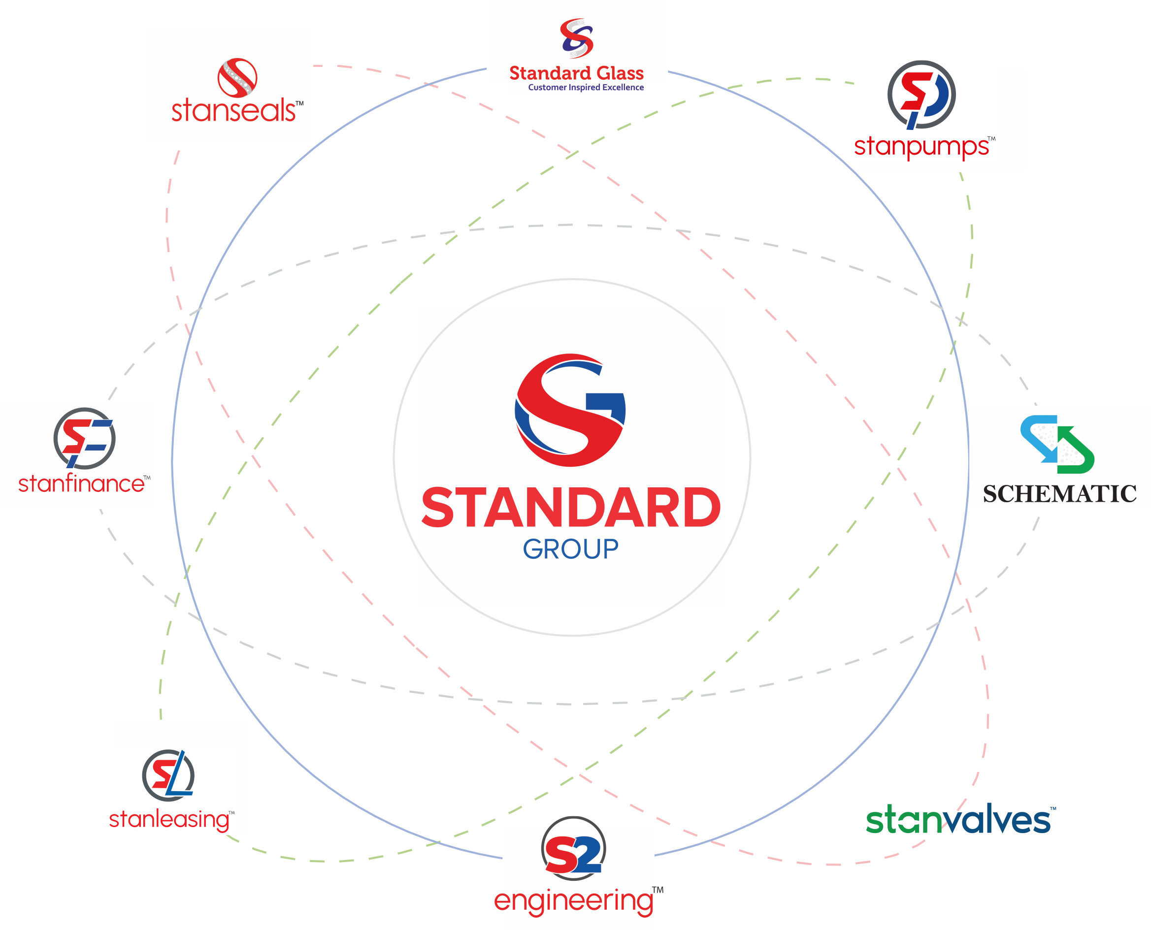 Standard Group of Companies