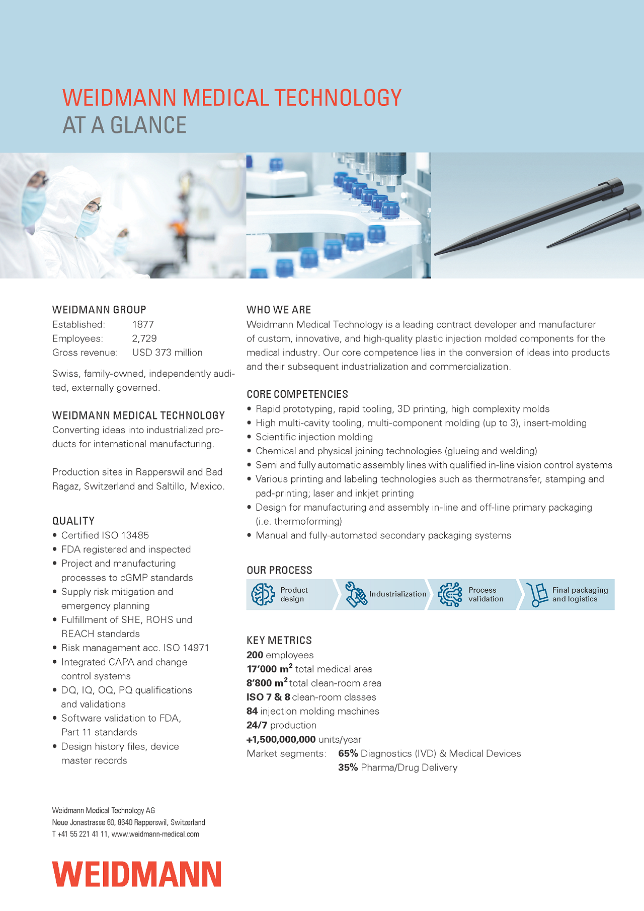 Weidmann Medical Technology AG - At a Glance