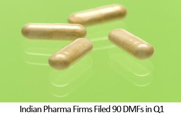 Indian Pharma Firms Filed 90 DMFs in Q1