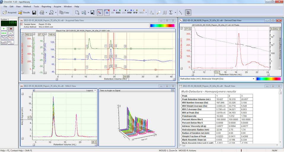 New Software from Malvern Instruments Simplifies Advanced Protein Analysis by SEC