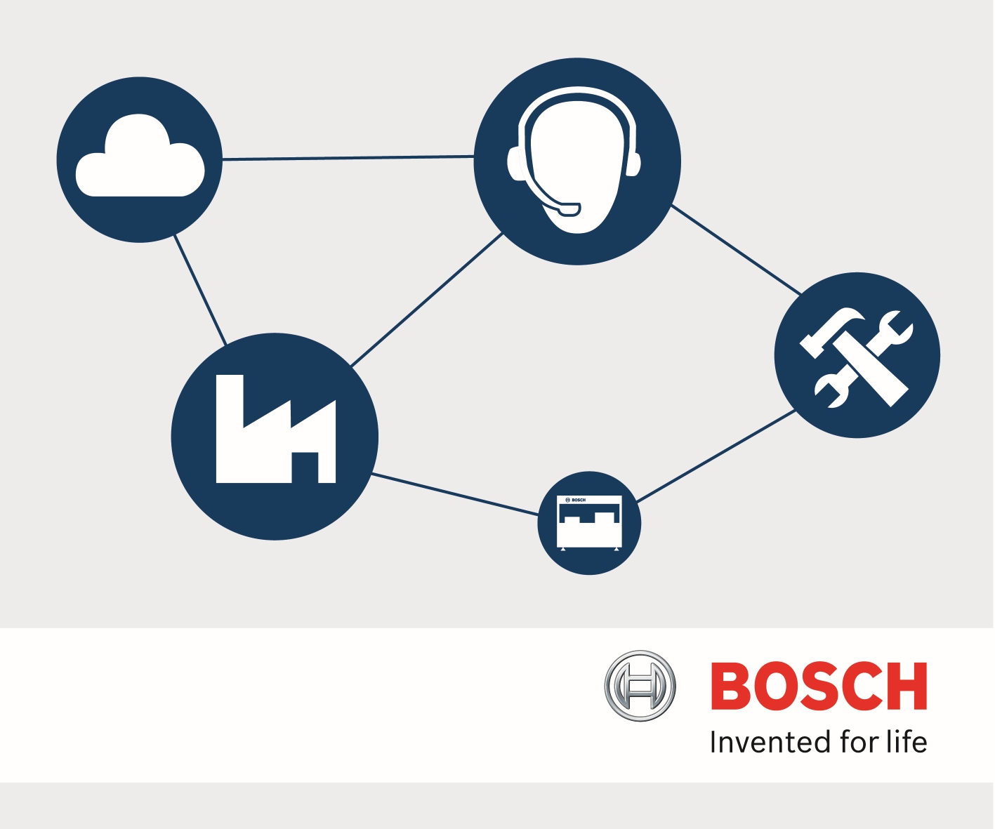 Bosch Introduces New Remote Service Portal