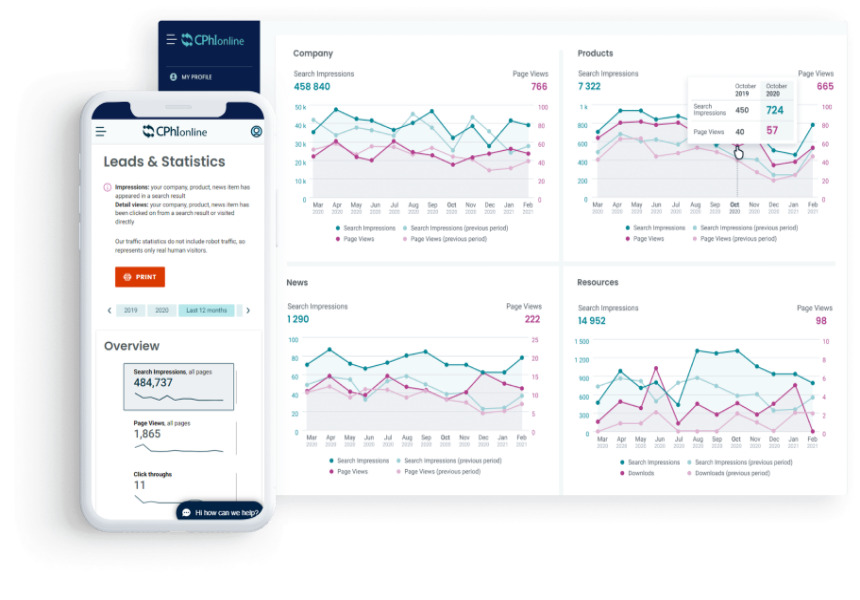 Introducing the all-new CPHI Online dashboard