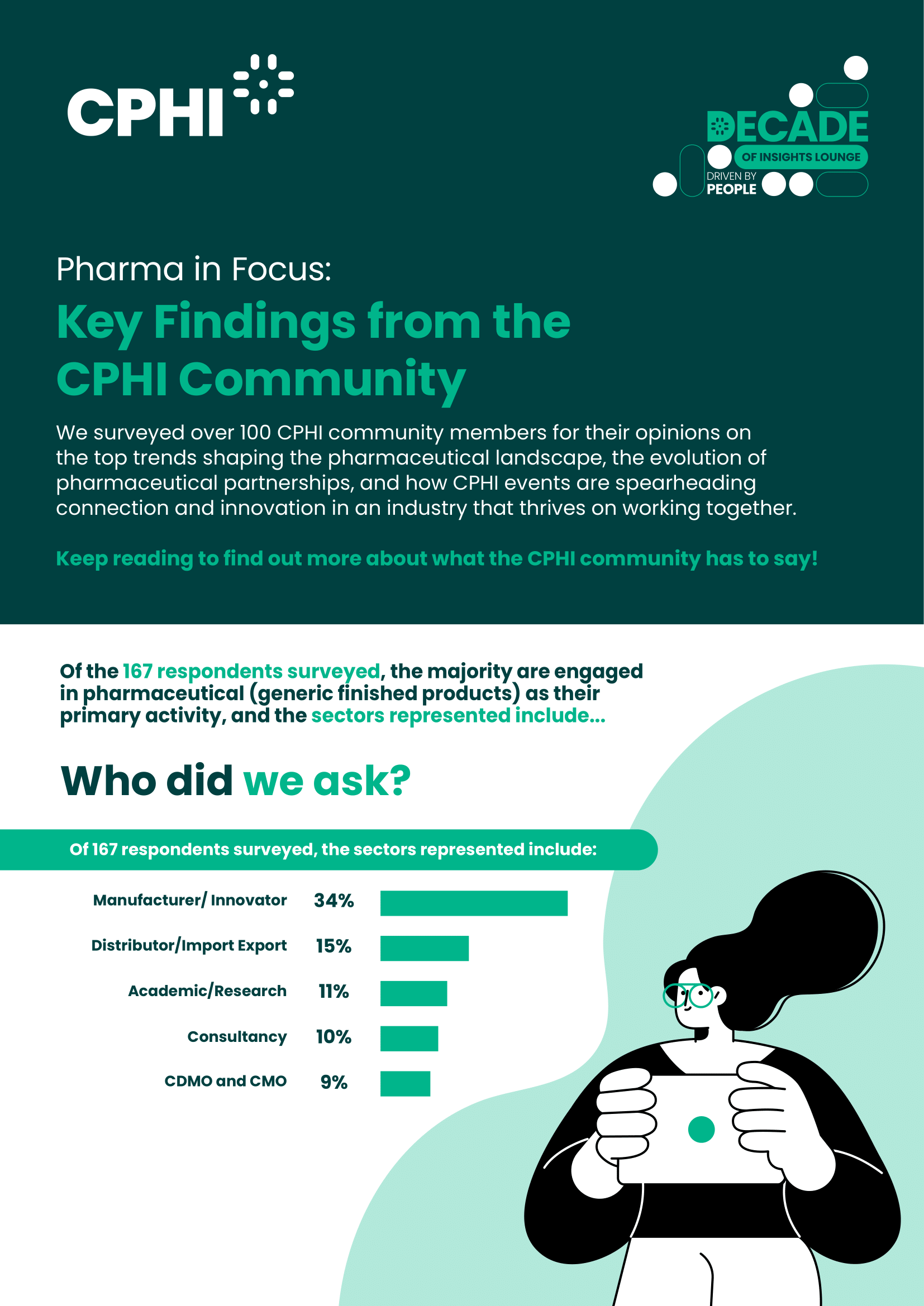 Pharma in Focus: Key Findings from the CPHI community | CPHI Online