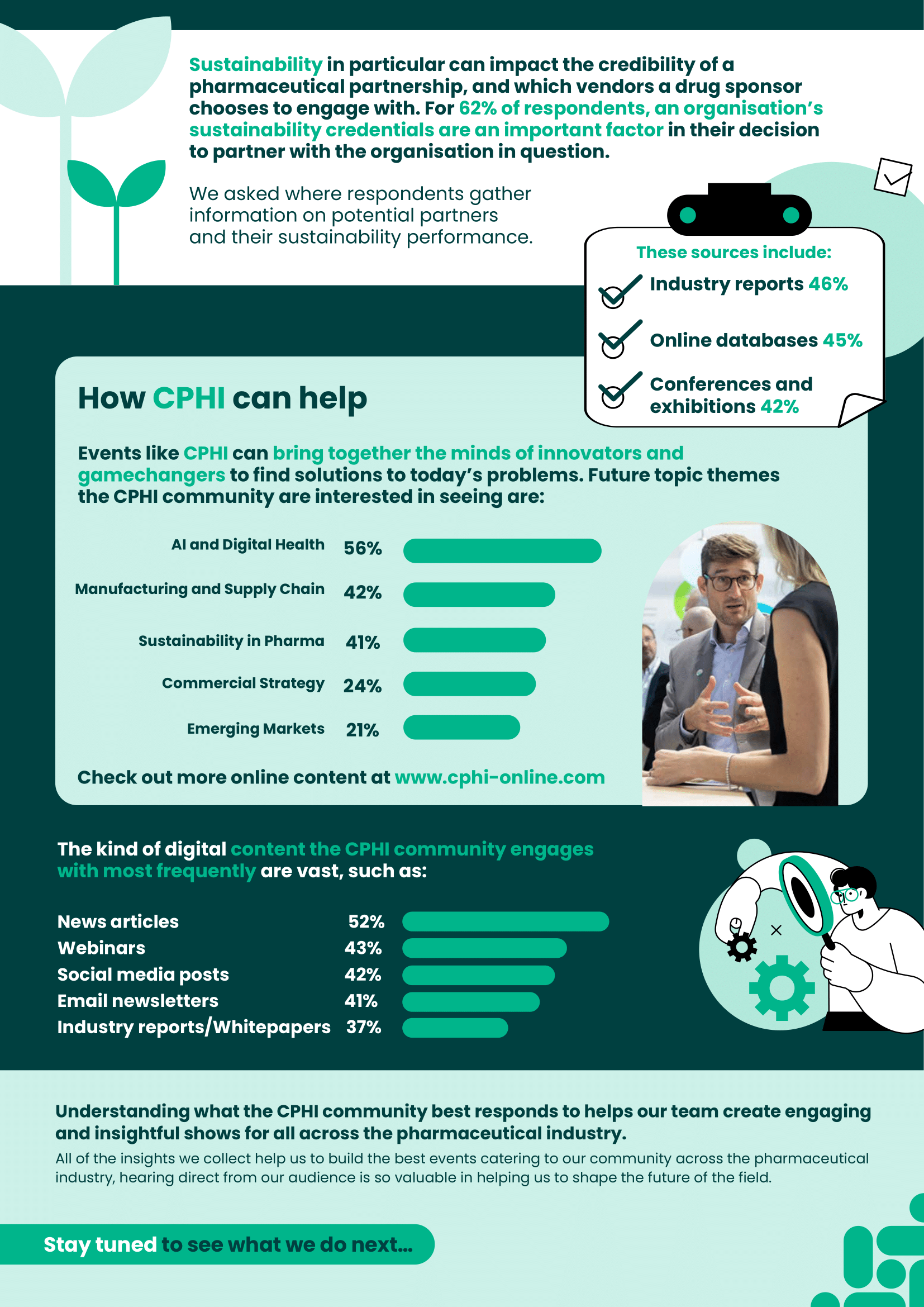 Pharma in Focus: Key Findings from the CPHI community | CPHI Online