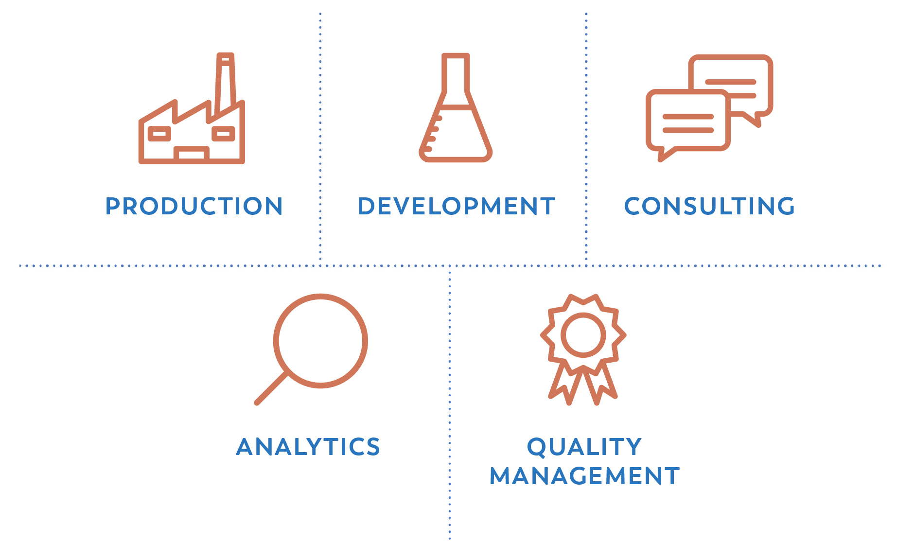 Contract manufacturing