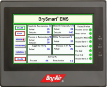 BrySmart® Energy Management System (EMS)