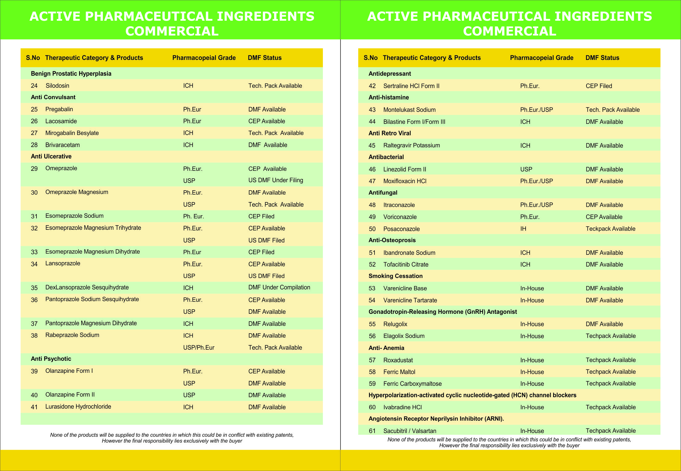 Active pharmaceutical Ingredients
