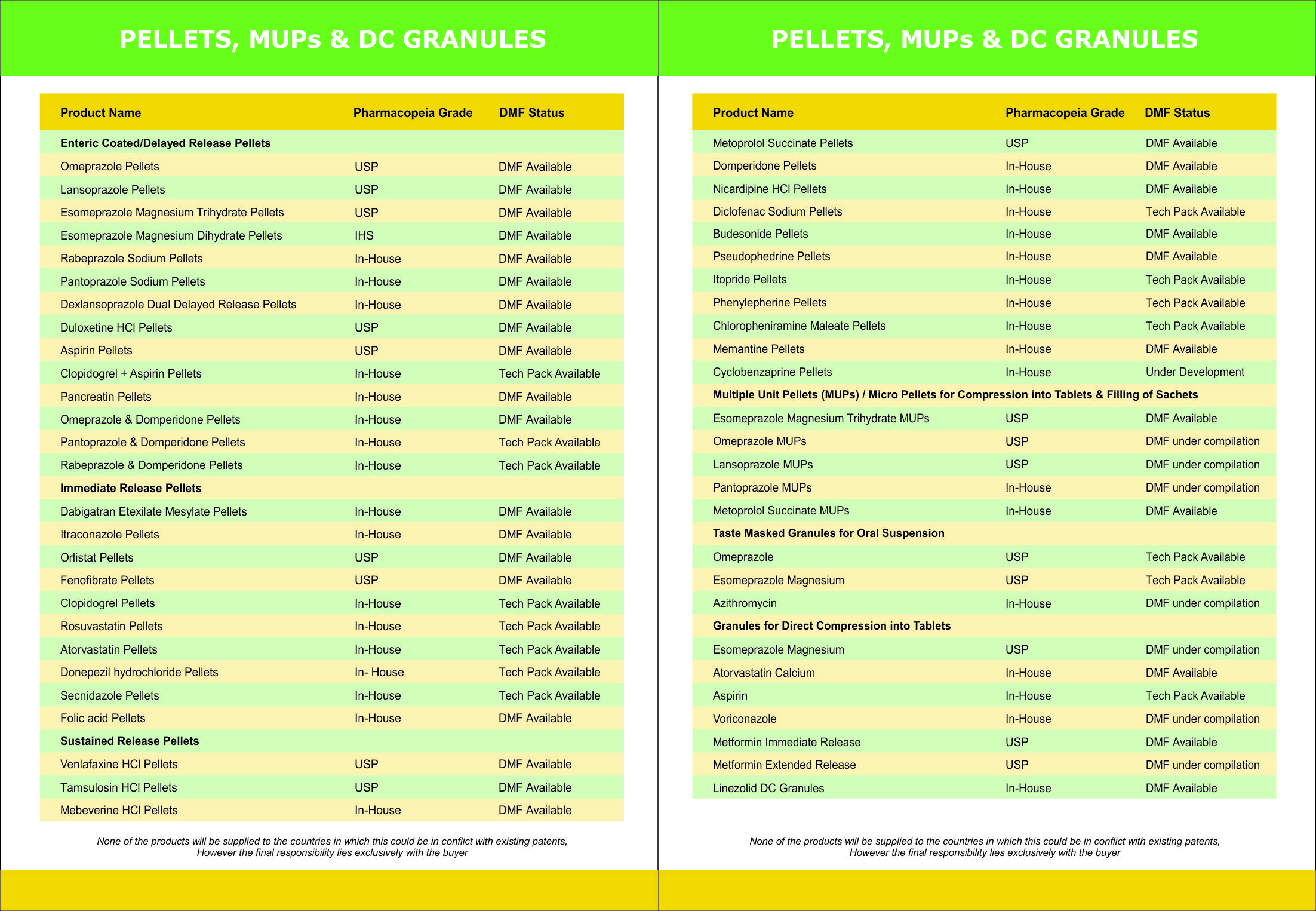 Pellets & Granules
