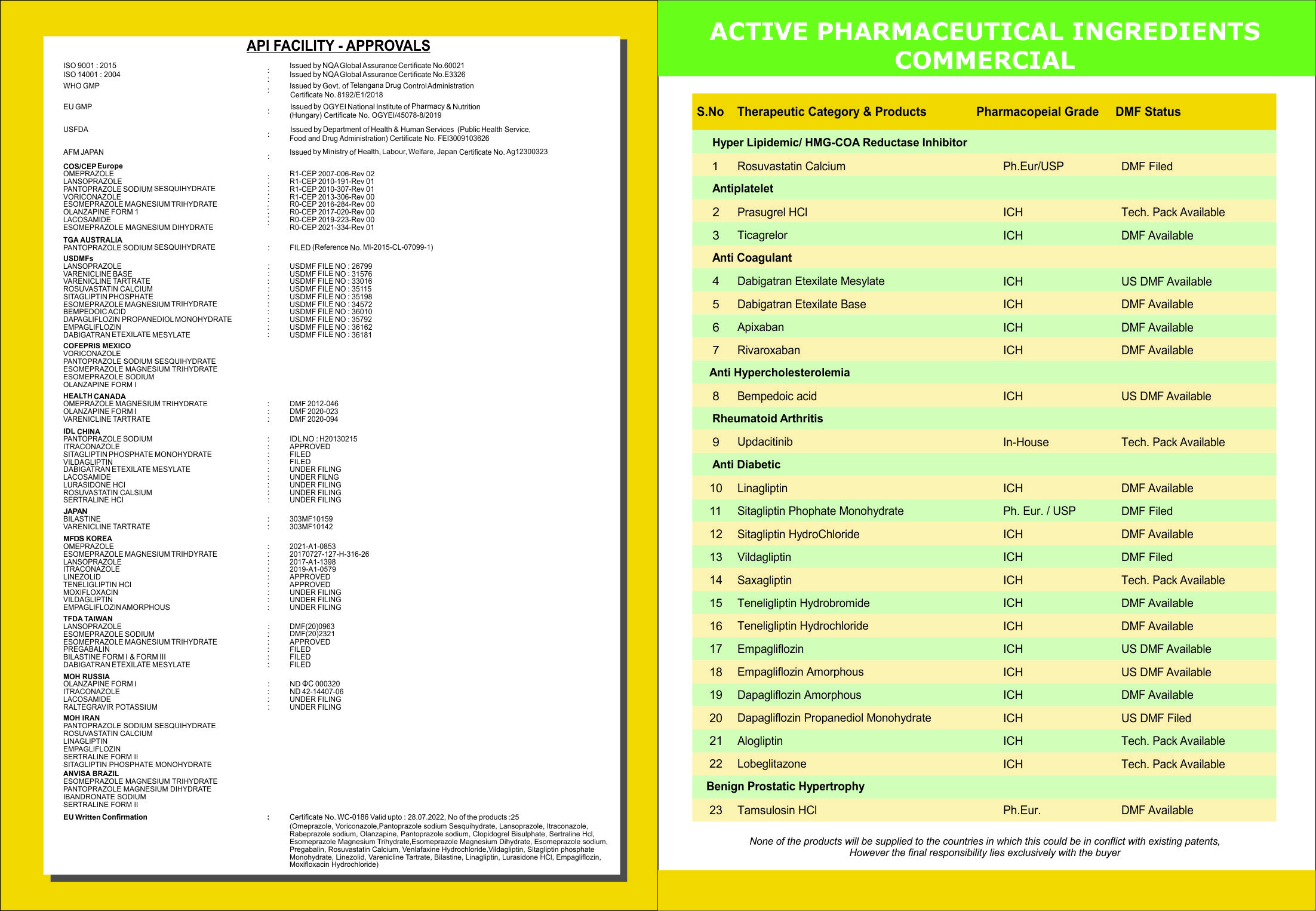 Active pharmaceutical Ingredients