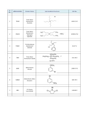 Intermediates, Phase Transfer Catalysts, Advance Intermediates, APIs, Contract Manufacturing