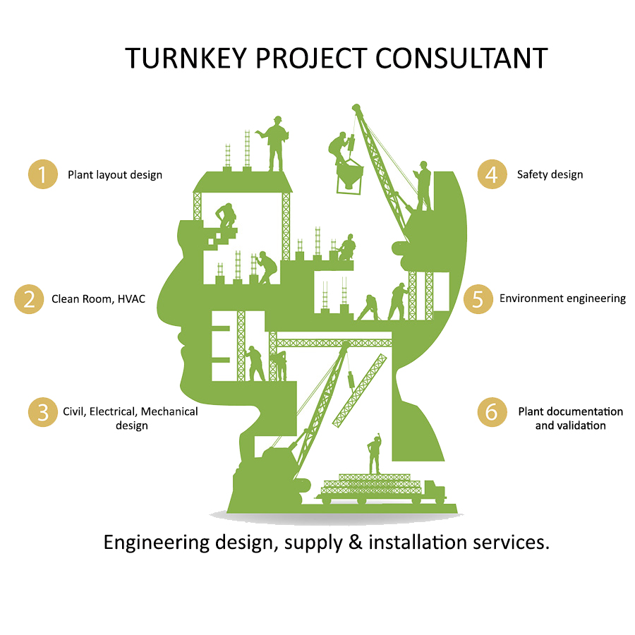 Pharmaceutical Turnkey project Consultants