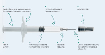 Gx RTF® ClearJect® Polymer syringes
