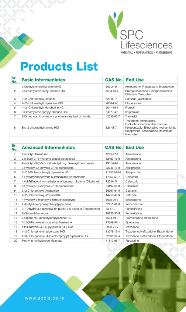 Product List - I