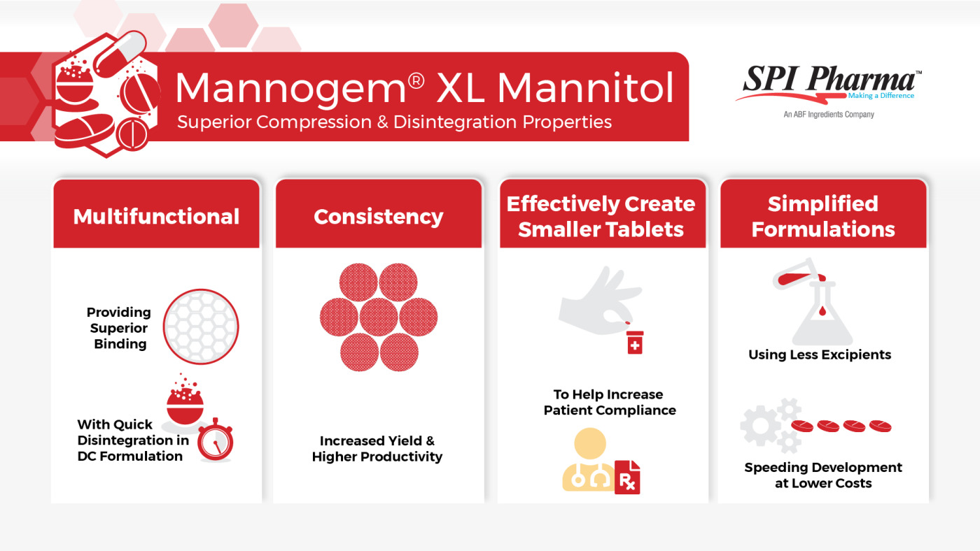 Mannogem® XL Mannitol