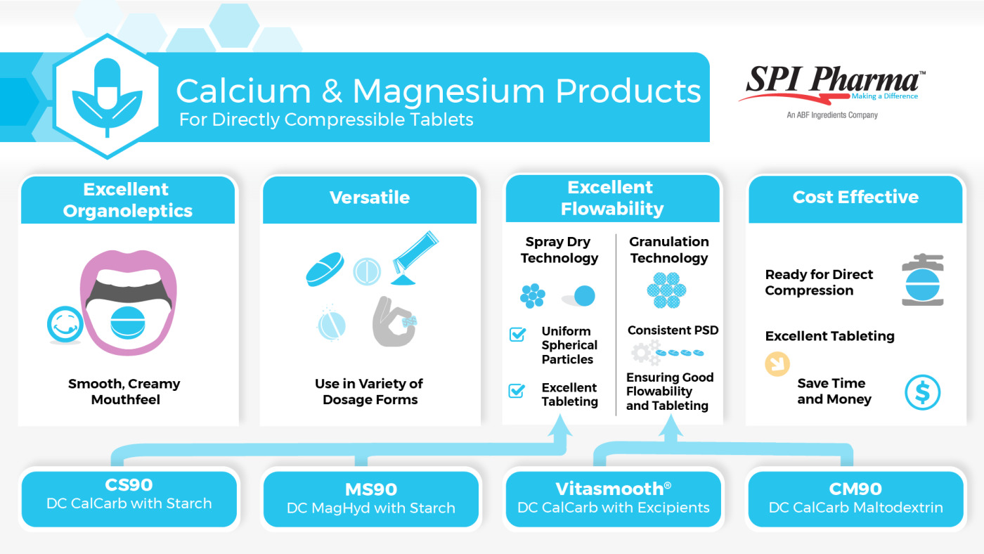 Calcium and Magnesium Products