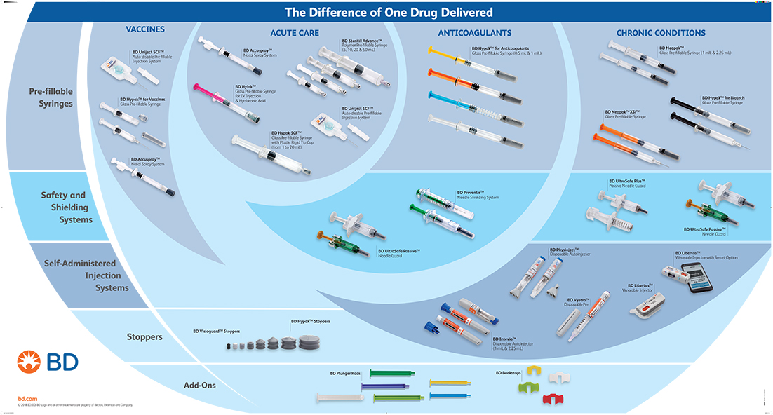 BD Product Portfolio