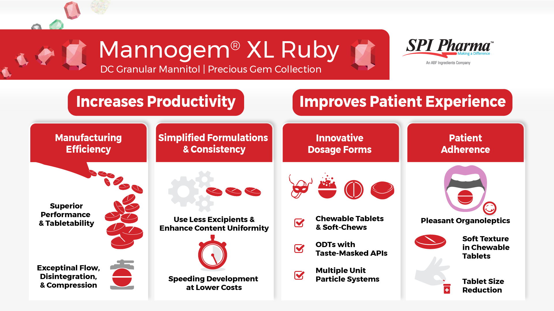 Mannogem® XL Ruby, DC Granular Mannitol