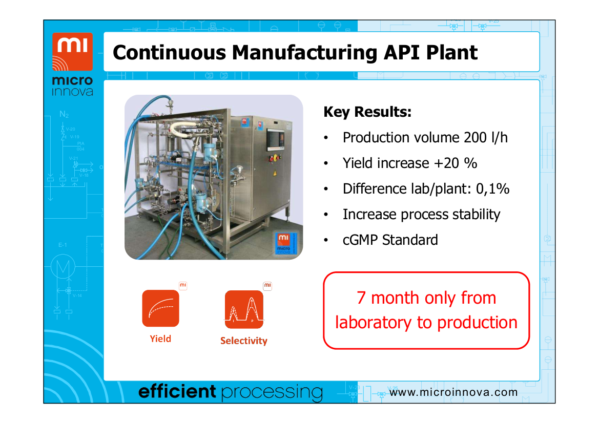 Continuous Manufacturing API Plant
