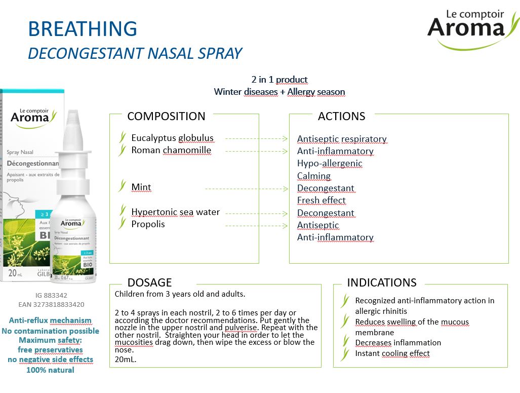 Aromatherapy: decongestant nasal spray