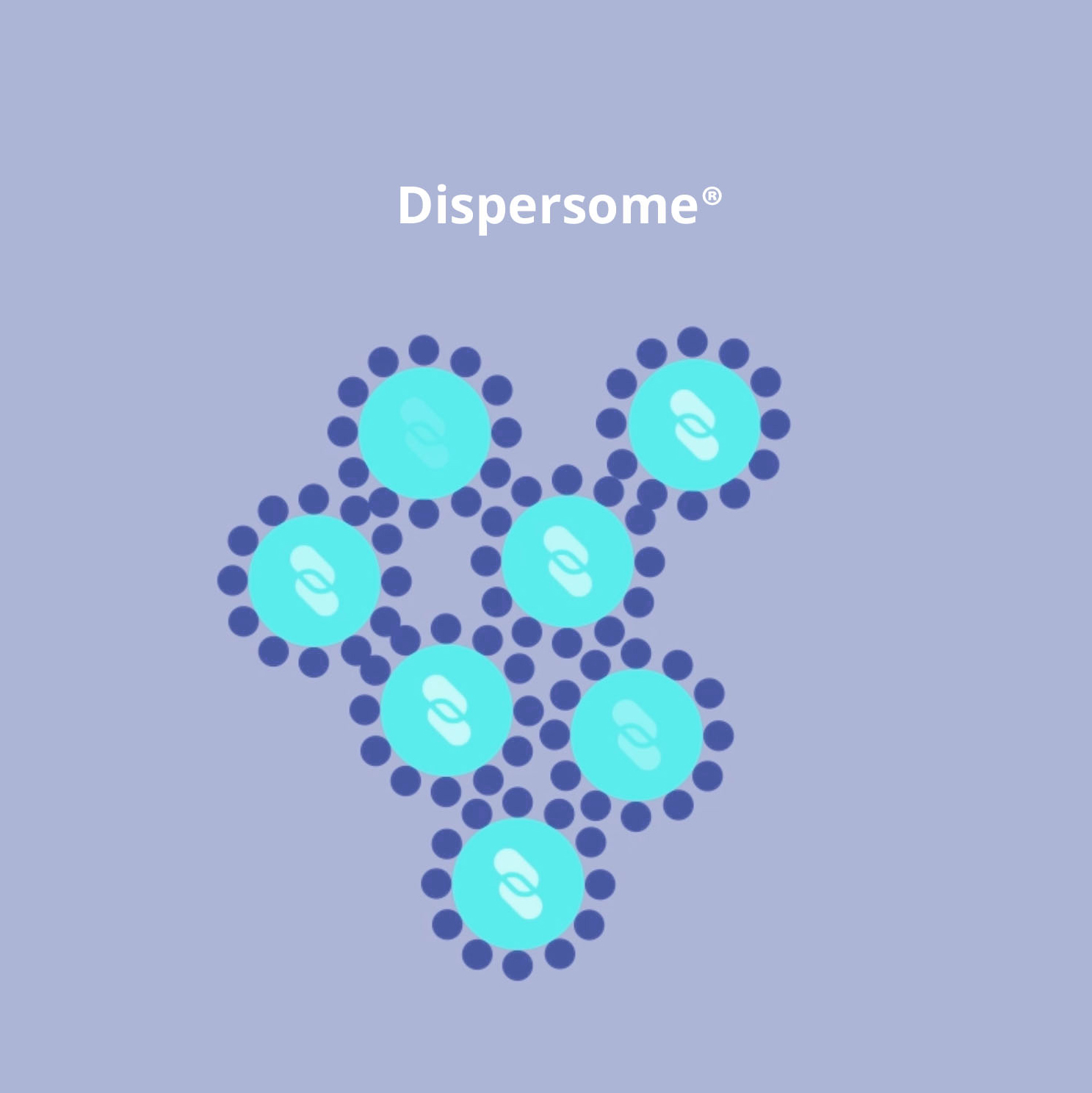 Dispersome® Technology
