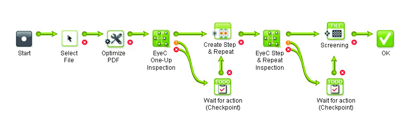 EyeC Workflow Integration