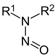 Nitrosamine impurities method development and validation