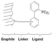 Lynocat Pd 025 Immobilized Catalyst