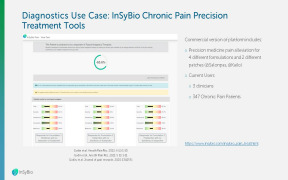 InSyBio Precision Chronic Pain Treatment Tool