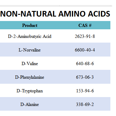 NON-NATURAL AMINO ACIDS FOR intermediates