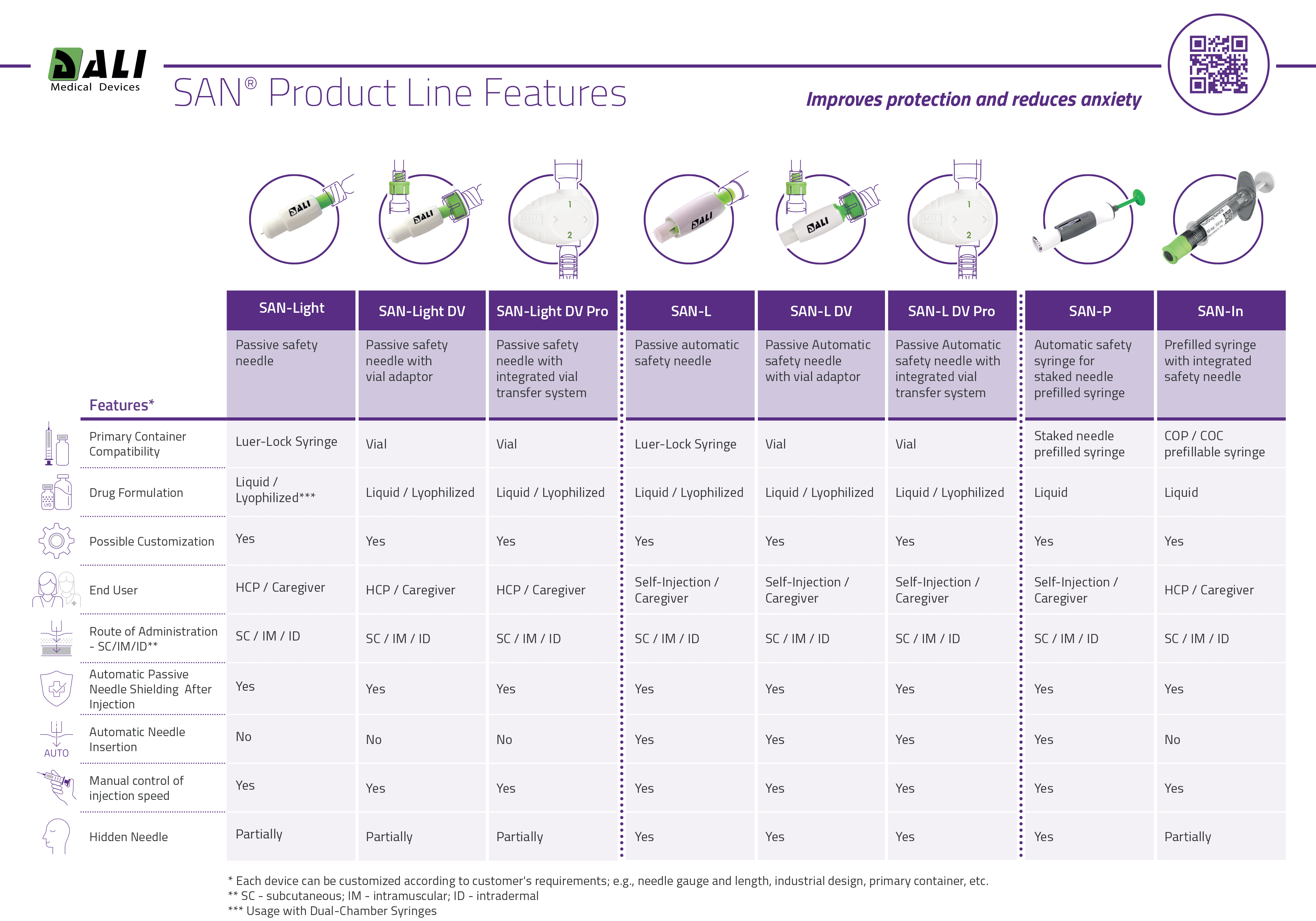 SAN® Product Line Features