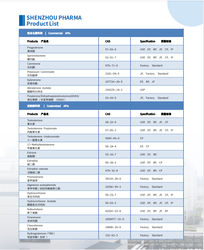 Zhejiang Shenzhou Pharmaceutical API Product List