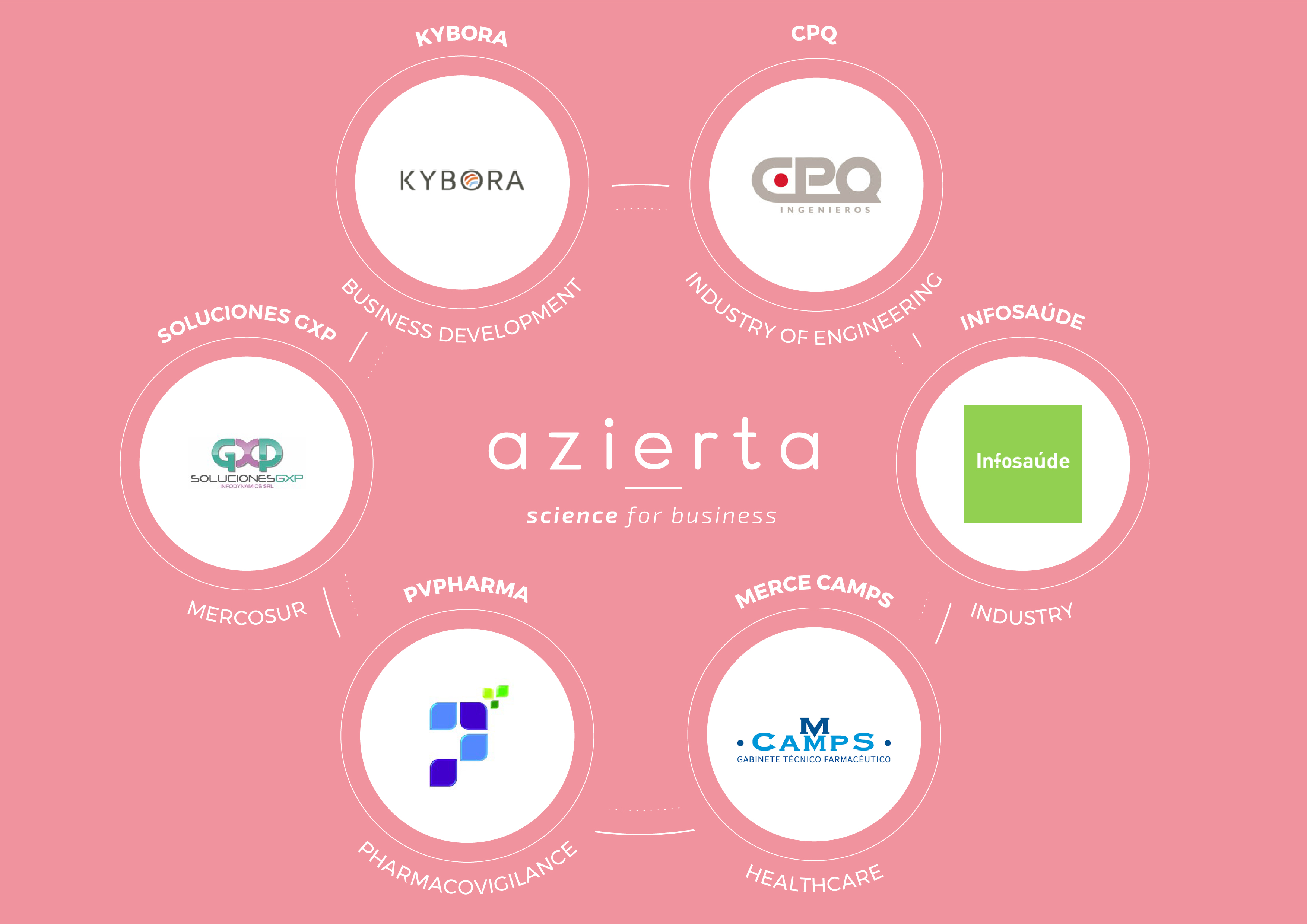 Azierta & Partners