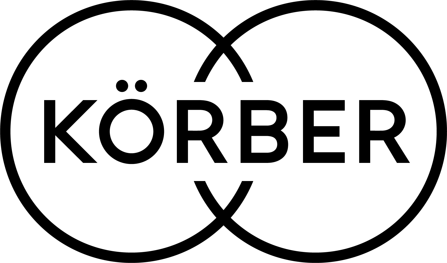 Korber Medipak Systems GmbH