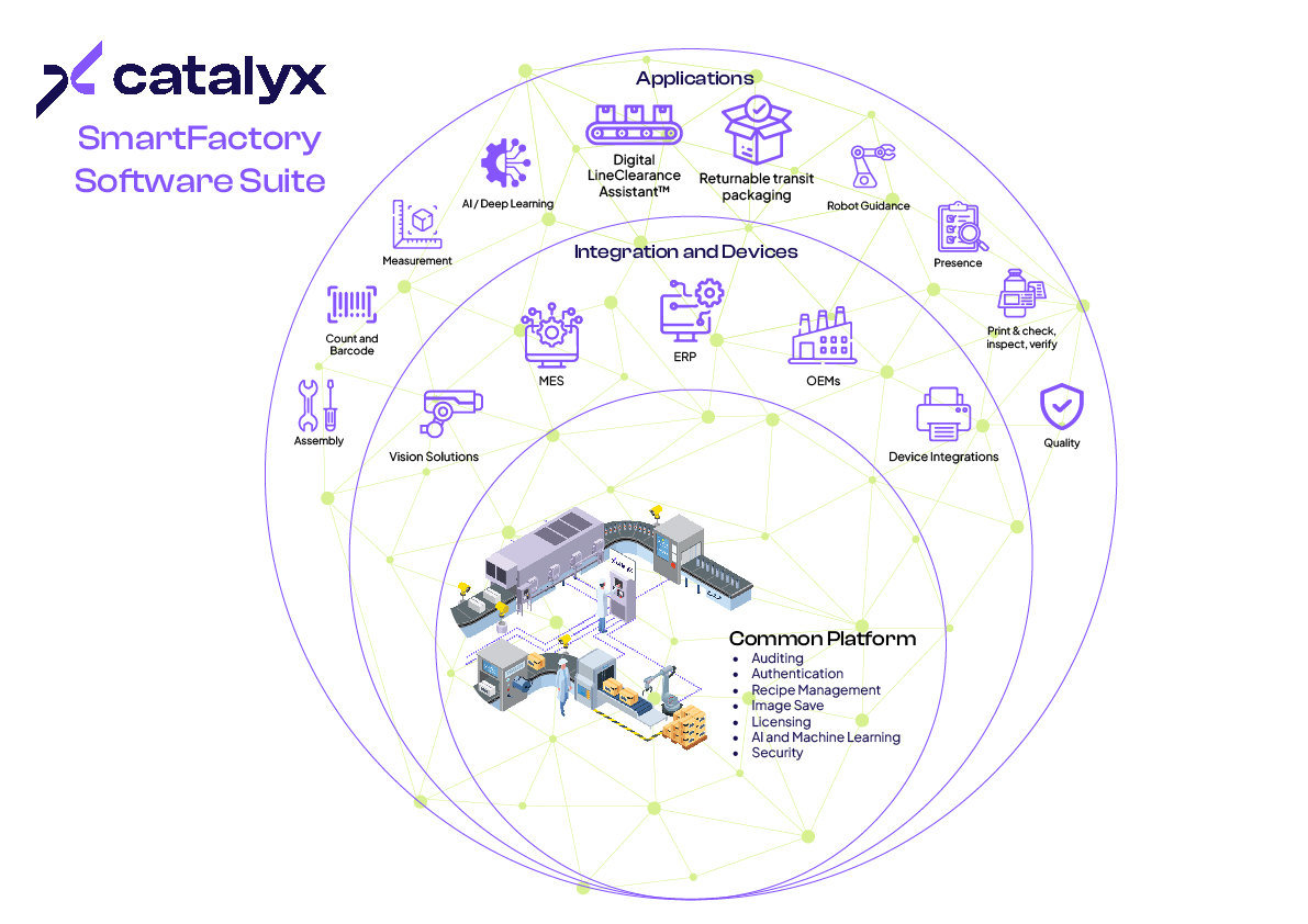 Catalyx SmartFactory Software Suite