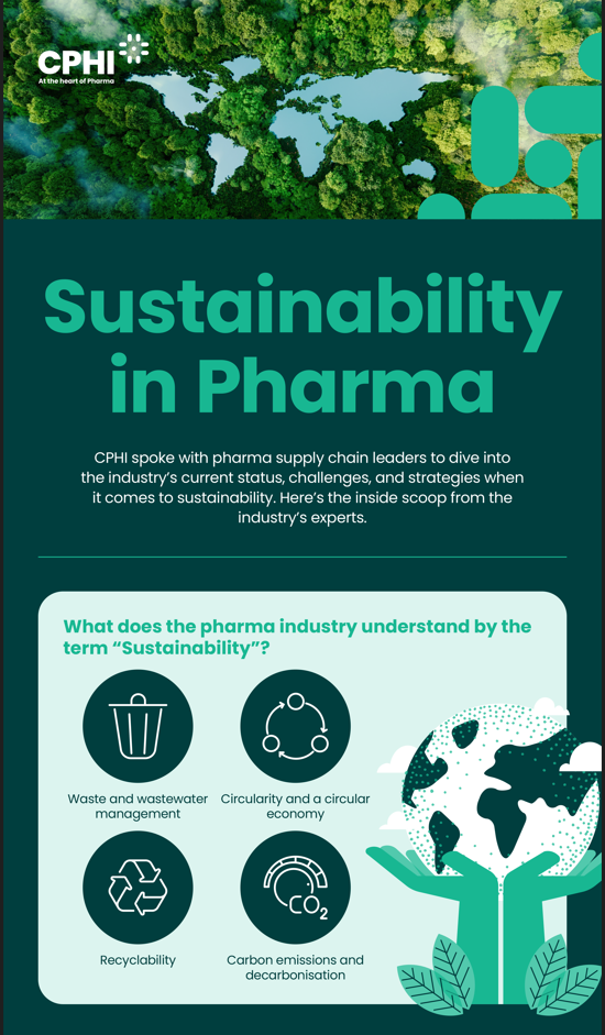 Sustainability in Pharma - Infographic