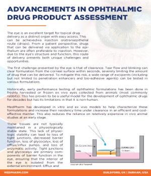 Advancements In Ophthalmic Drug Product Assessment