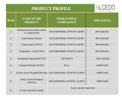 ALCEDO PHARMACHEM PRIVATE LIMITED