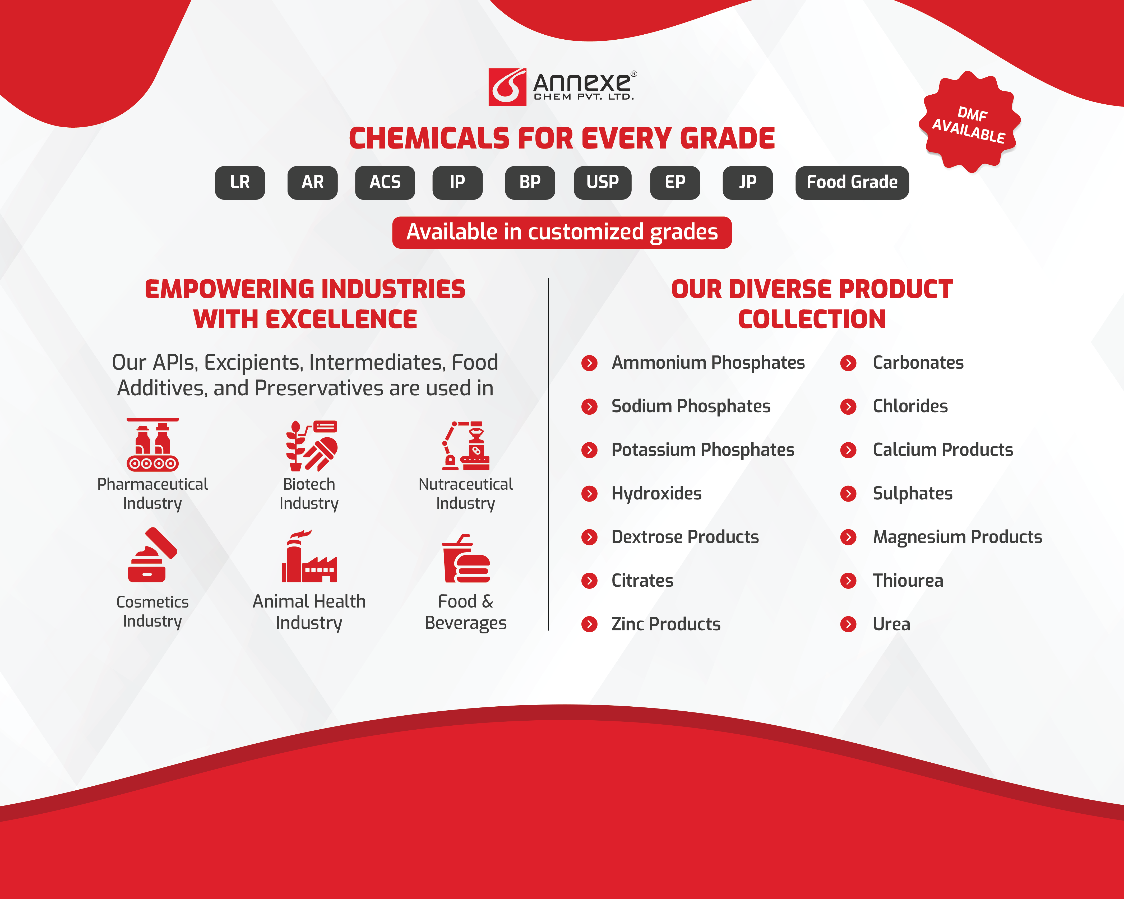 ANNEXE CHEM PVT LTD BROUCHER