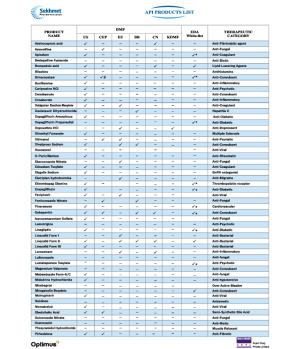 API Product List