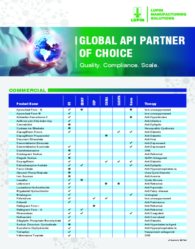 API Product Portfolio