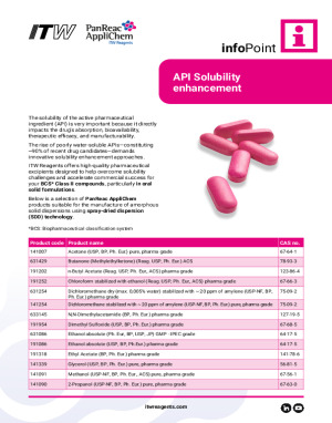 API Solubility Enhancement
