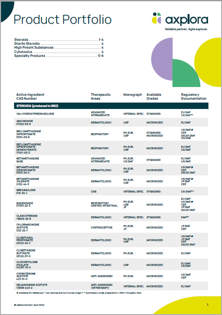 Axplora Product Portfolio