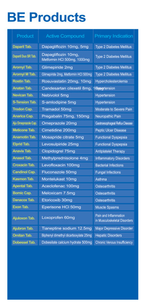 BE product list