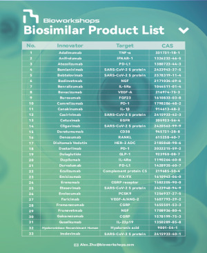 Biosimilar list