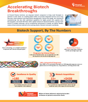 Biotech Quick Facts Sheet