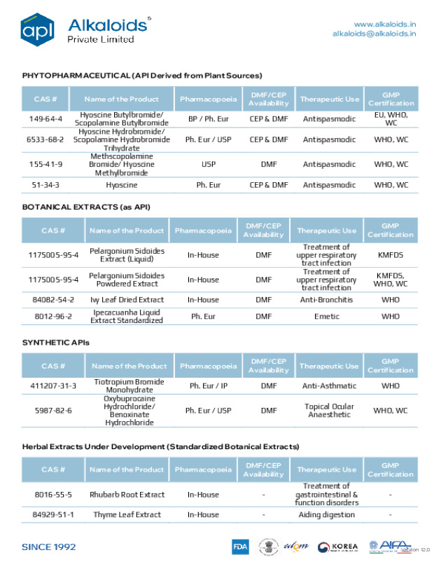Brochure / Product List