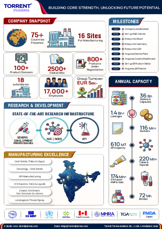 Corporate Brochure