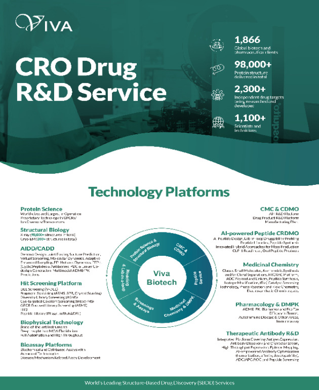 CRO Drug R&D Services