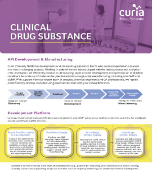 Curia Small Molecule