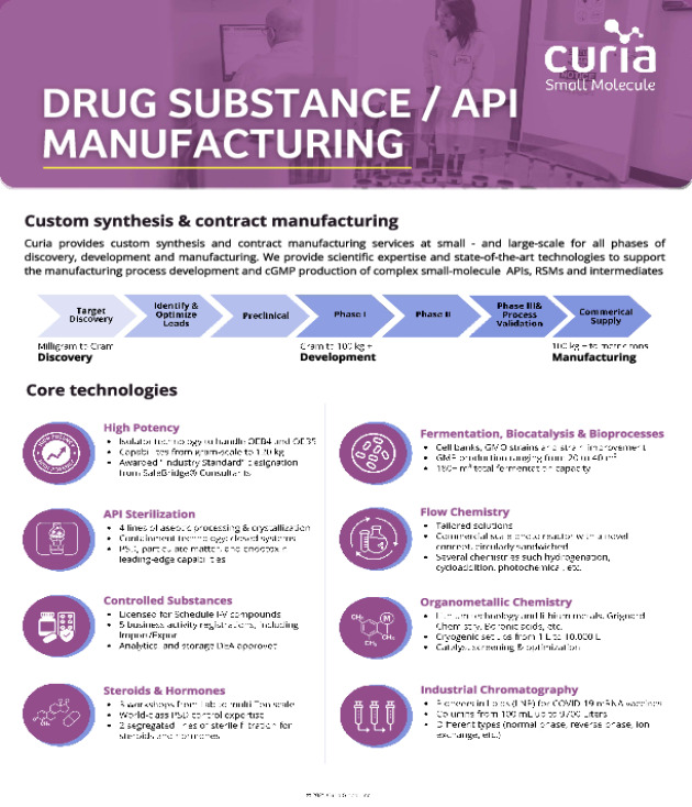 Curia Small Molecule Fact Sheet